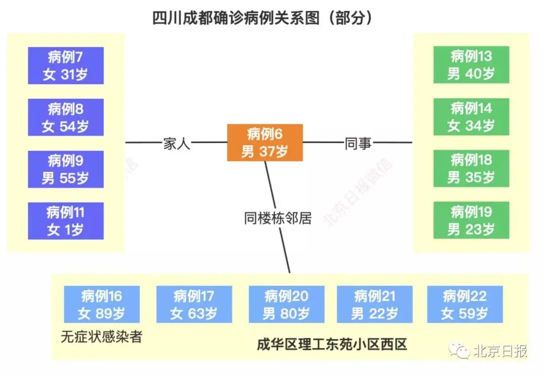 大连疫情图分布图片