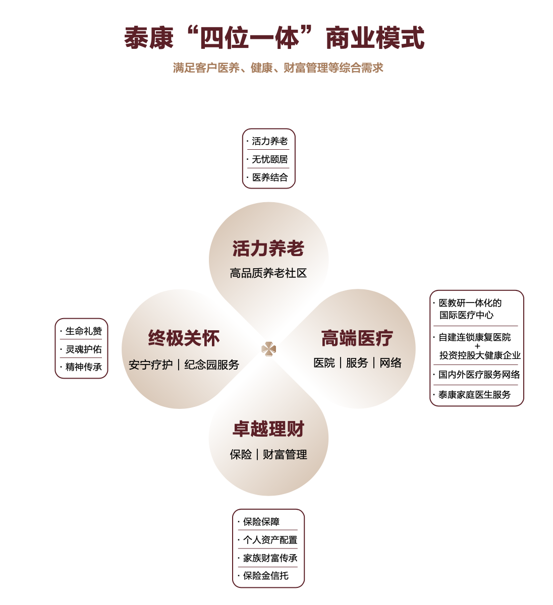 泰康人壽迎接新五年2021年保費收入增速超10