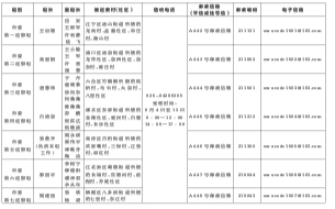 十五届市委对村提级巡察联系方式一览表