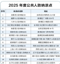 2025年度社区人防纳凉点