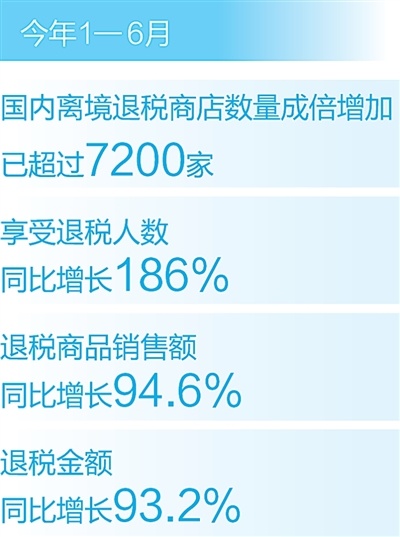 数据来源：国家税务总局