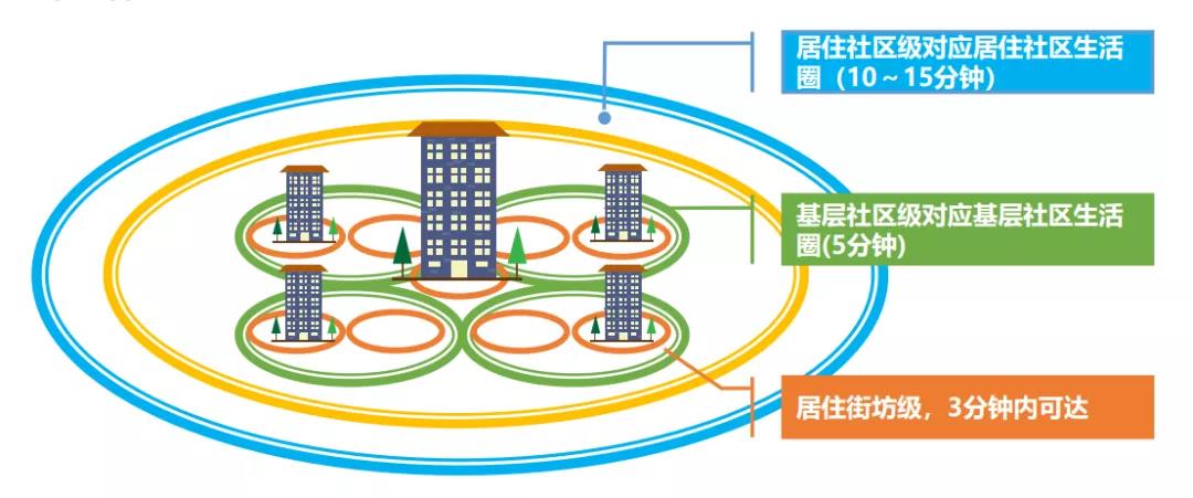 市规划资源局供图