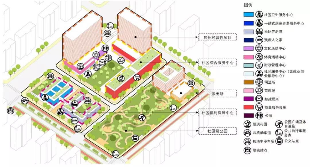 居住社区中心倡导空间复合利用与设施开放共享。市规划资源局供图