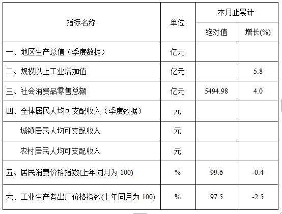 （以上数据由南京市统计局提供）