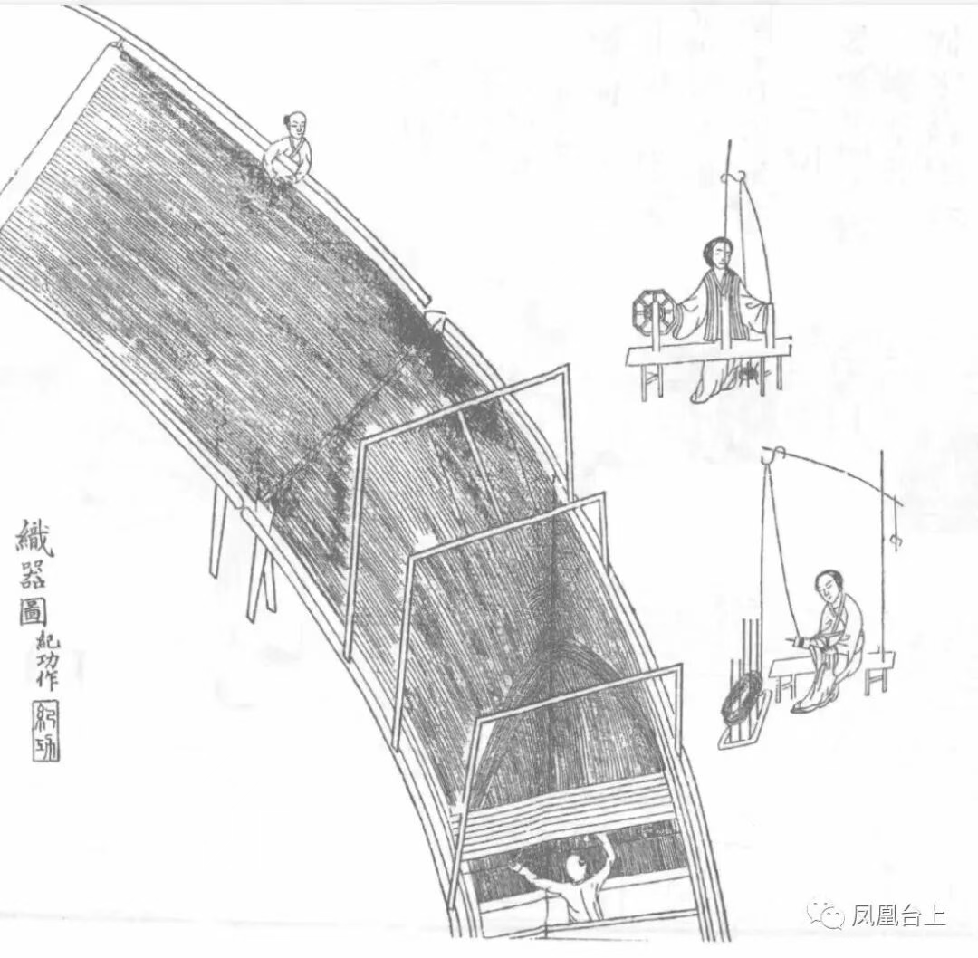 织器图（《凤麓小志》）